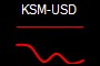 KSM-USD